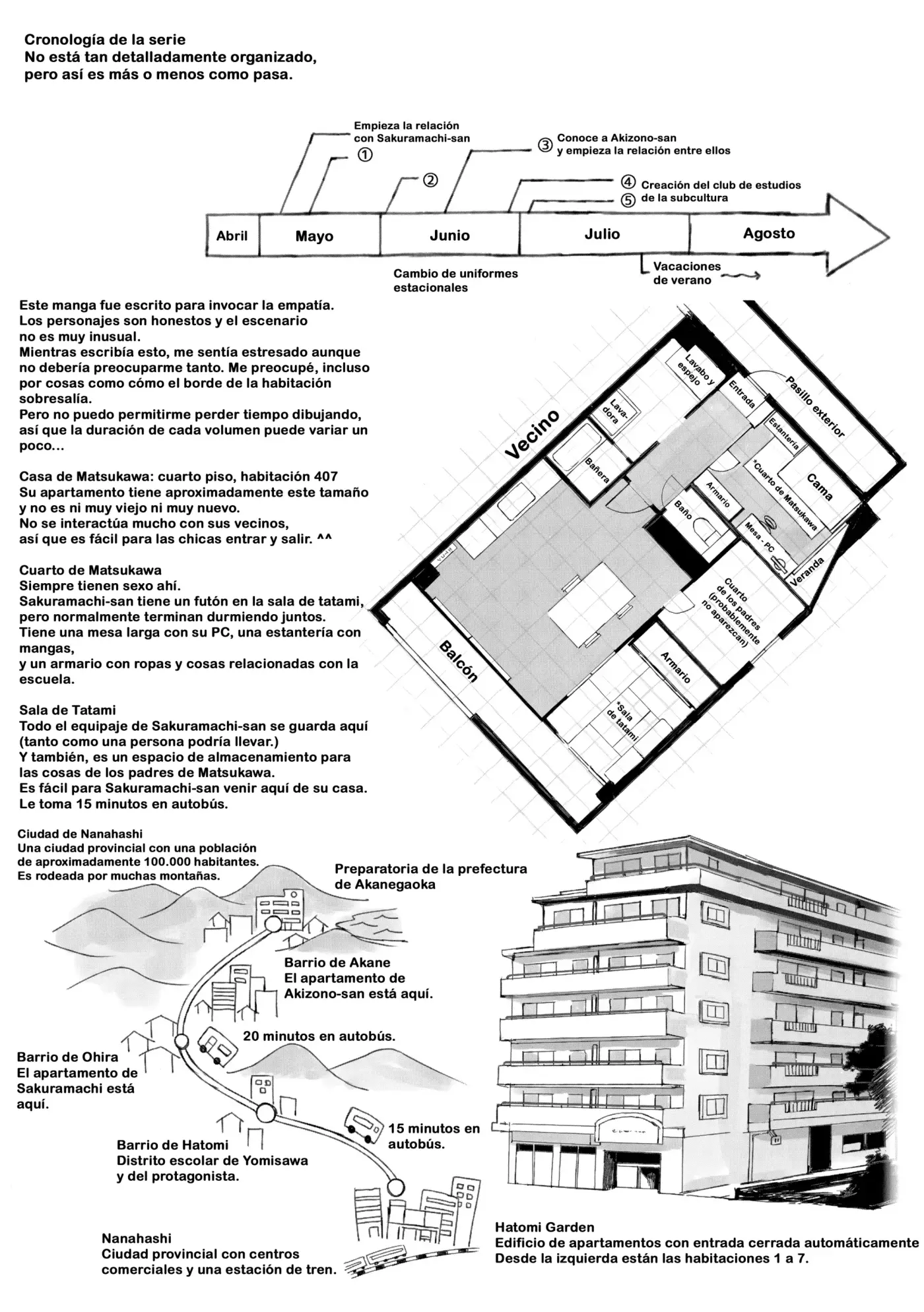 Página 128
